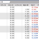 에스원 자사주 매입 기법으로 12% 먹을 수 있었던 이유는 이미지