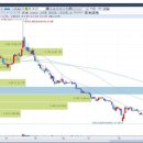 (주)하림 정읍사료공장 이미지