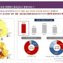 유니코어오피스텔 이미지