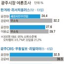 양동약초 이미지