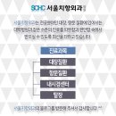 치항외과의원 이미지