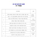 담채 이미지