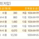 Re:10강 전기 에너지-전기기구의 소비전력 이미지