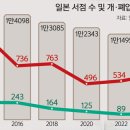 진흥서점 세계일보
