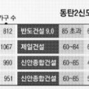 명품 - 동대문구 왕산로 225 | 명품