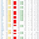 2022년 2월 4일(금) : 미 시장 급락에도 기대감 유지, 외인 수급 영향력 이미지