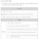 스마트 행정사 이미지