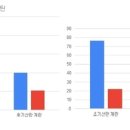 &#34;초유처럼 면역물질이 듬뿍&#34;…초란 효능 확인 이미지