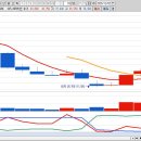 서울고속(평택운수로 변경) | 2025년 12월 2일 오늘의 상승률 TOP30 이슈정리