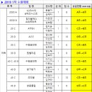 2019 NH농협은행 아마추어 배드민턴 랭킹리그 (수원) 승급자 이미지