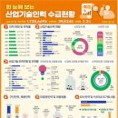기술인력 - 정읍시 충정로 325 | 기술인력