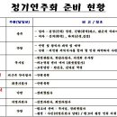 제 3회 코헨 색소폰 앙상블 정기 연주회 준비 현황 콘티입니다. 이미지