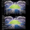 [AFC 챔피언스리그] 2014년2월26일-웨스턴 시드니 원더러스vs.울산현대,전북현대모터스vs.요코하마 F. 마리노스- 경기결과 이미지