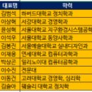 빌리언트래블