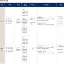 현대자동차㈜제주서비스센터 | 카카오페이 오토캐시백 결제, 글로비스 제주도 탁송, 제주 차고지 증명 및 차량등록 후기