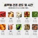 설치후기) 동양원 농산물 (고추)건조기 선산, 고령, 문경 설치후기