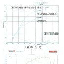 그랜드카니발 터빈튜닝 시승기 이미지