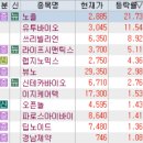11월 28일 특징주 (인공지능 / 의료AI / 하반기 신규 상장주 / 풍력 / 제약 / 디지털화폐 / AI게임)