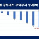 찍사유