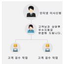 SUN공인중개사사무소 이미지