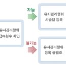 한성길치과의원 이미지