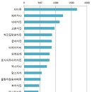 1-1) Bodyshame-fat 1-2) Industry 4.0 2-1) Single vs. married 2-2) Can we start a fried-chicken&amp;beer store? 이미지