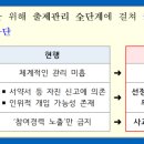 더블유입시학원