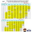 성광자동차공업사 이미지