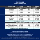 해운대휴대폰 9월 5일최신 시세 &amp; 특별 지원 안내 이미지