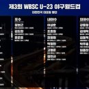 [야구]WBSC U-23 야구월드컵 한국 대표팀 명단 이미지