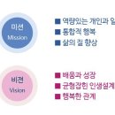 해피올평생교육아카데미