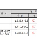 세인부동산중개사무소 이미지