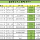 울산등산학교 동계 19기 개강 이미지