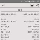풍산초교 티스토리