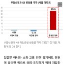 &#34;집값통계 125번 조작&#34; 김수현·김상조·김현미 등 11명 기소 이미지