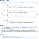 드림세무회계 이미지