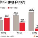 2026년 7월 23일 신문을 통해 알게 된 것들 이미지