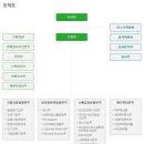 스탠다드차타드은행 채용ㅣ한국스탠다드차타드금융지주 모바일보안관련 IT전문직원 모집 공고 및 정보 + 스탠다드차타드은행 연봉 (~7/1) 이미지