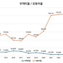 파트너에스앤디