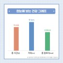 기쁨뜰근린공원 네이버블로그