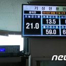 강수량계 이미지