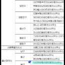 100억공인중개사사무소 이미지
