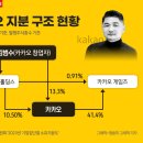 케이홀딩스 이미지