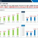 센트럴 스테이 강남 이미지