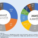 용지가스 이미지