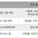 (주)나이스팜 이미지
