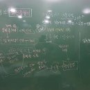 국어공작소학원