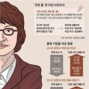 기업들 "여성 이사 모십니다" 이미지