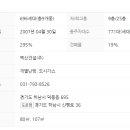 벽산 블루밍 이미지