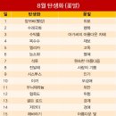 꽃말 - 유성구 계룡로 137 | 꽃말